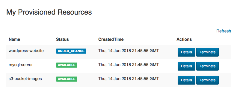 My provisioned resources dialago box