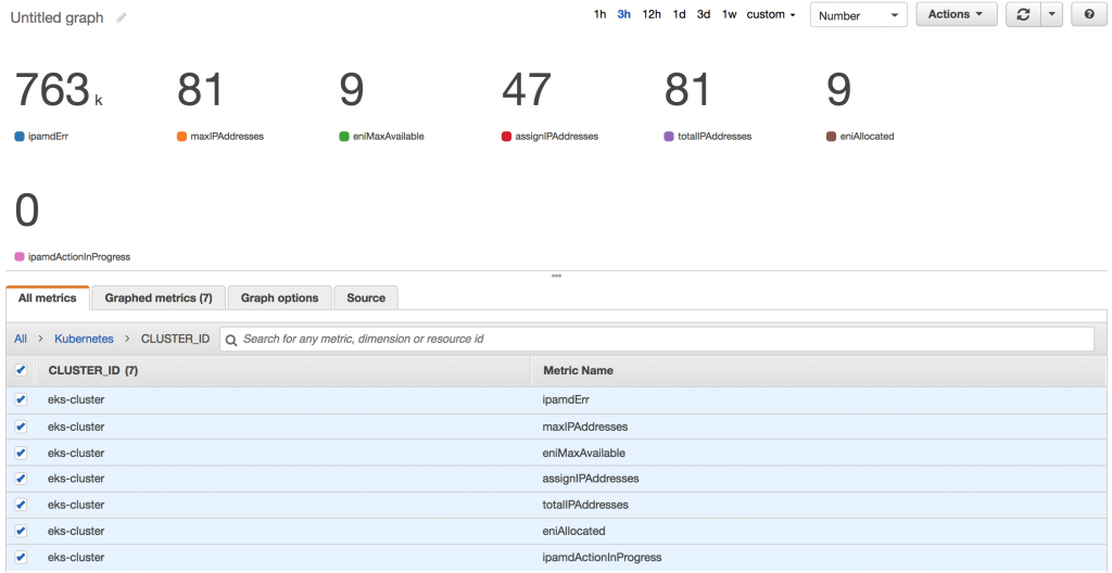 Configuring CloudWatch for EKS Worker Metrics
