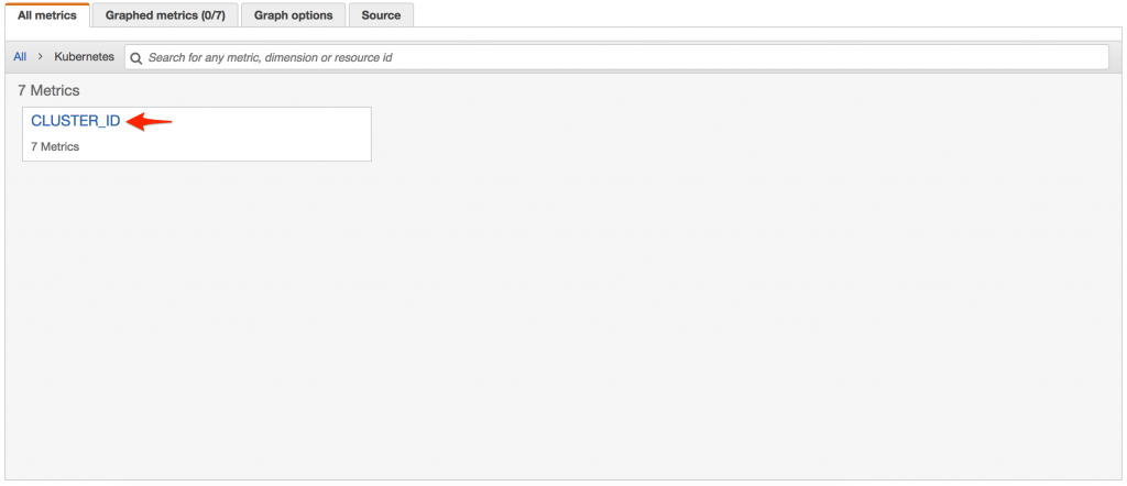 Configuring CloudWatch for EKS Worker Metrics