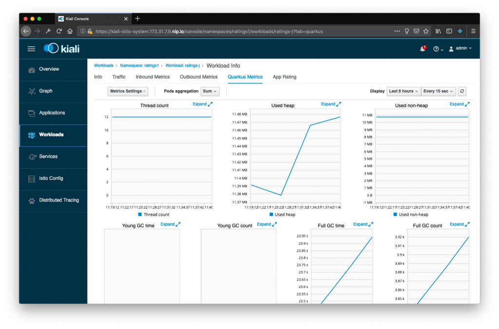 Kiali workload telemetry.