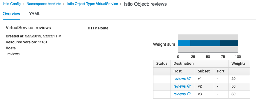 Kiali graphical view of rule.