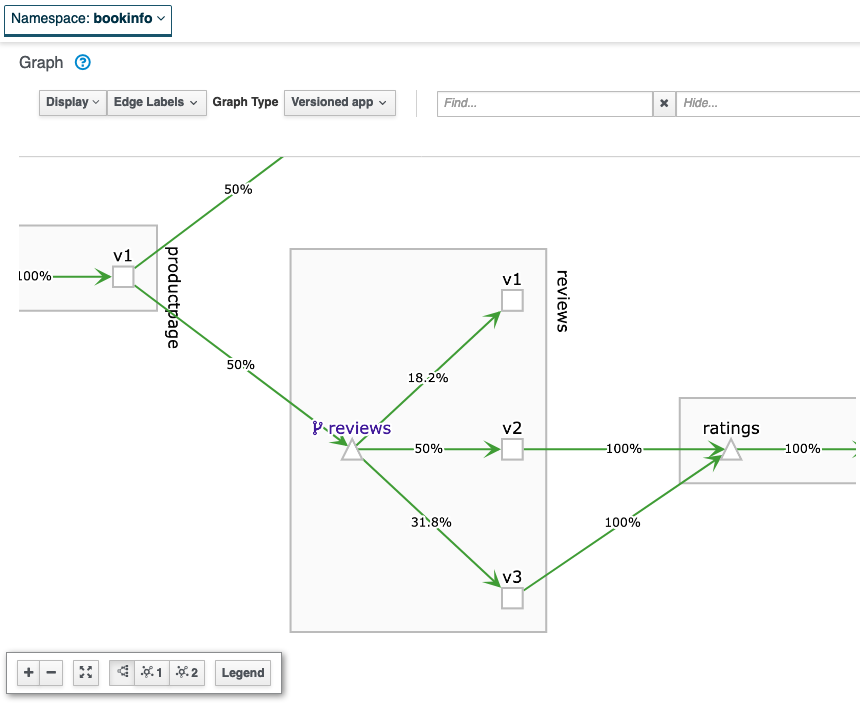 Kiali: rules displayed in graph view.