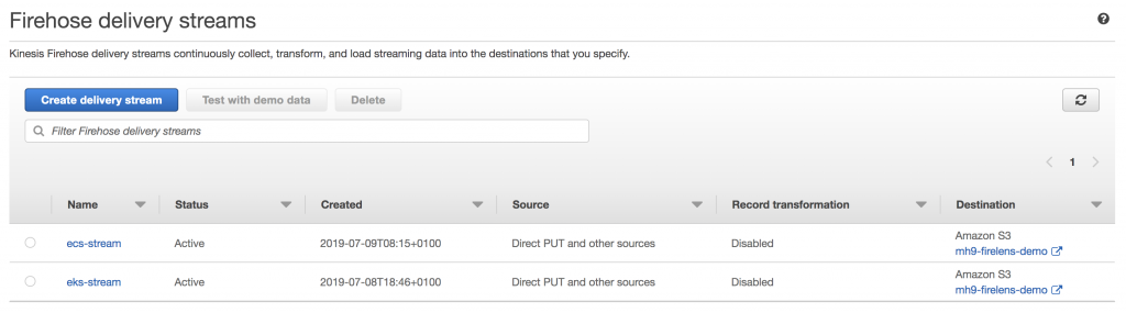 Amazon Kinesis Firehose delivery streams