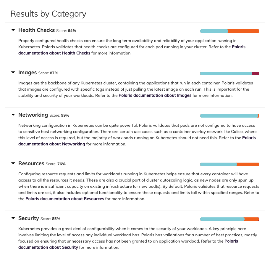 Polaris results by category.
