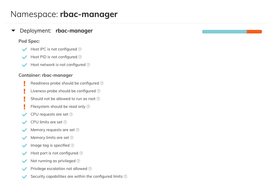 Polaris deployments broken out by namespace.