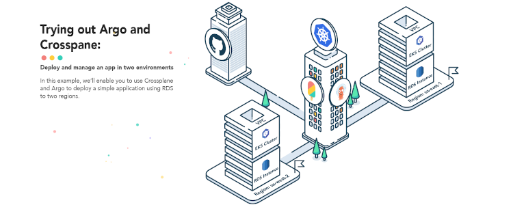 说明如何使用 Amazon Relational Database Service (Amazon RDS) 将一个简单的应用程序部署到两个 AWS 区域