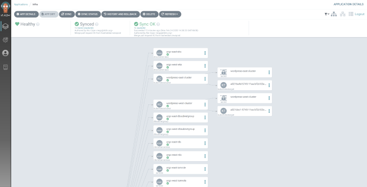 screenshot with corresponding Secret and KubernetesTarget appearing for each cluster inthe Argo CD UI when they are ready