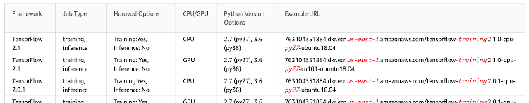 AWS optimized deep learning container images for TensorFlow, PyTorch, MXNet. Choose a container image based on your requirements - Python 2, Python 3, CPU optimized, GPU optimized, training optimized, inference optimized.