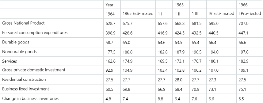 Table showing Textract results converted to an R matrix