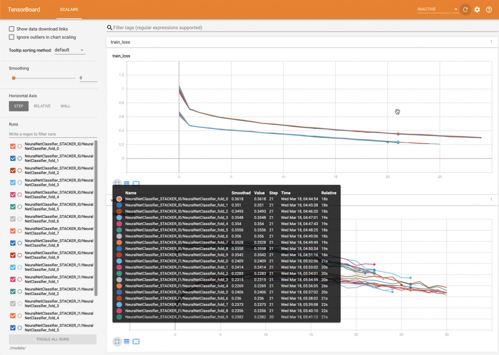 screenshot of monitoring the neural network training performance when you point your browser to http://0.0.0.0:6006/