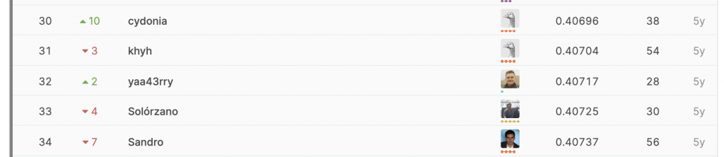 1st place solution included 33 models, whose outputs are then used to train 3 more models (stacking), followed by a weighted average
