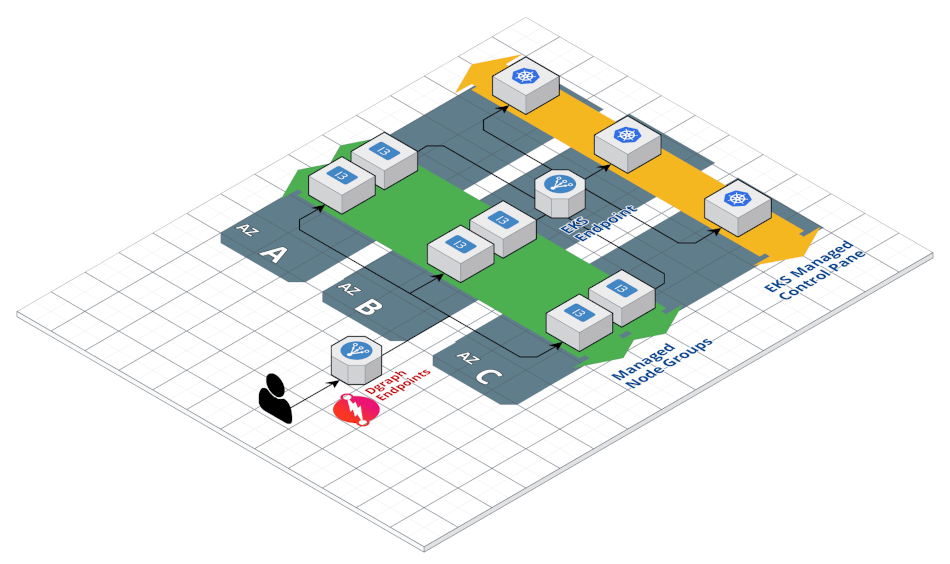 Kubernetes with Amazon EKS