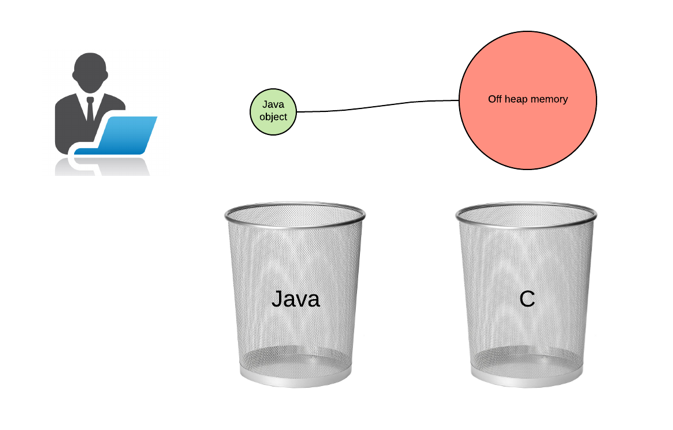 TalkingData upgraded their model to DNN (Deep Neural Network) Models