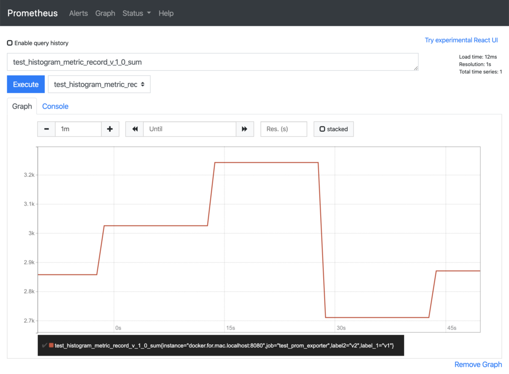 Export result illustrated in Prometheus, Histogram metrics sum.