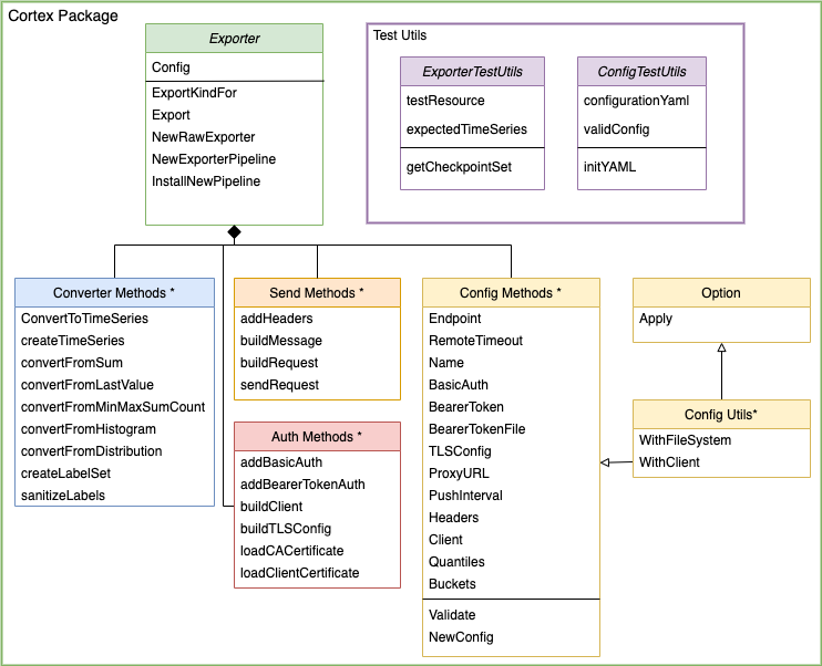 Exporter entity relationship diagram