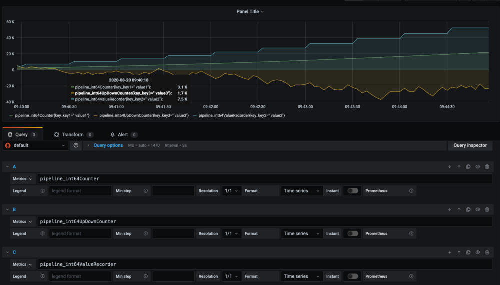 Grafana dashboard display metrics from the Exporter.
