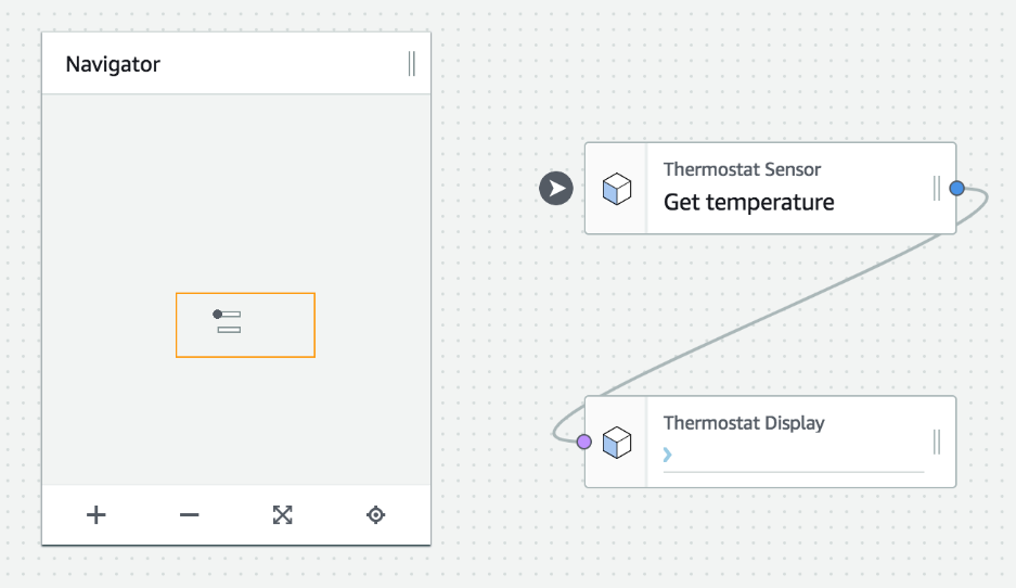 Screenshot of the minimap plugin experience of displaying the entire graph.