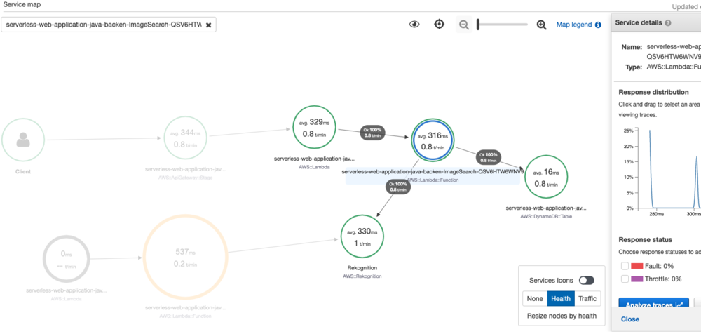 Diagram showing an overview of all traffic flowing through the application.