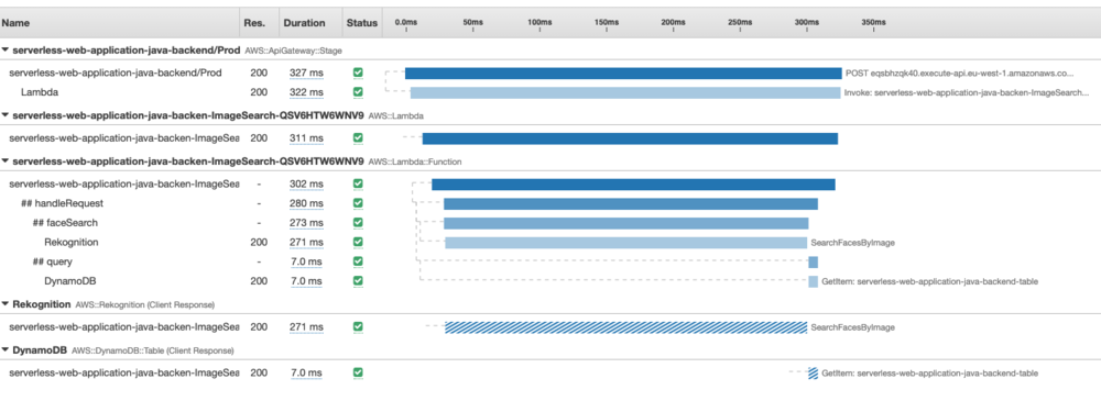 Screenshot of output showing the individual traces that were generated, and the segments and subsegments that the trace is composed of.