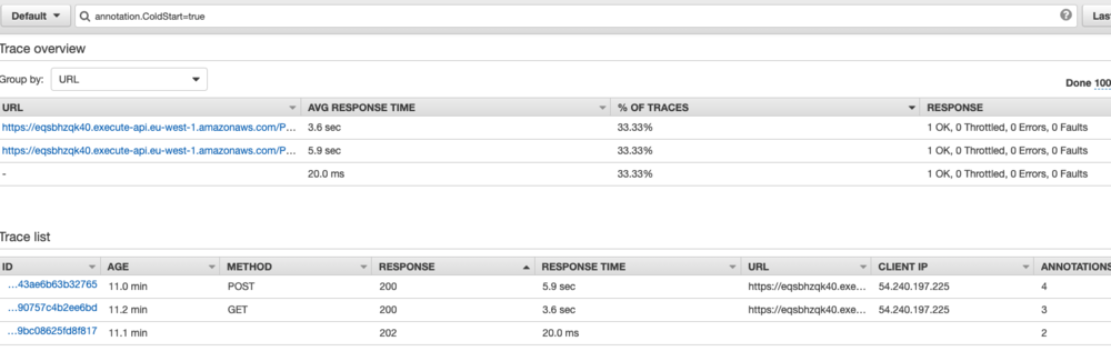 Screenshot of what happens when you filter traces by annotation and create custom service maps with X-Ray Trace Groups.