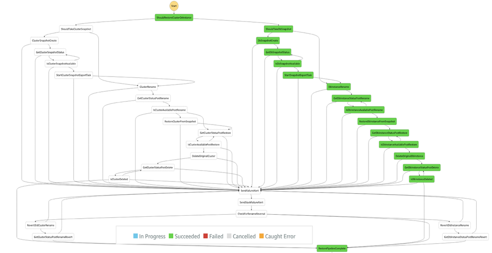 Workflow diagram when choosing the second JSON section as a parameter.