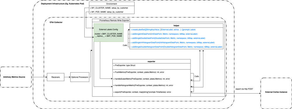 Diagram of the deployment infrastructure.
