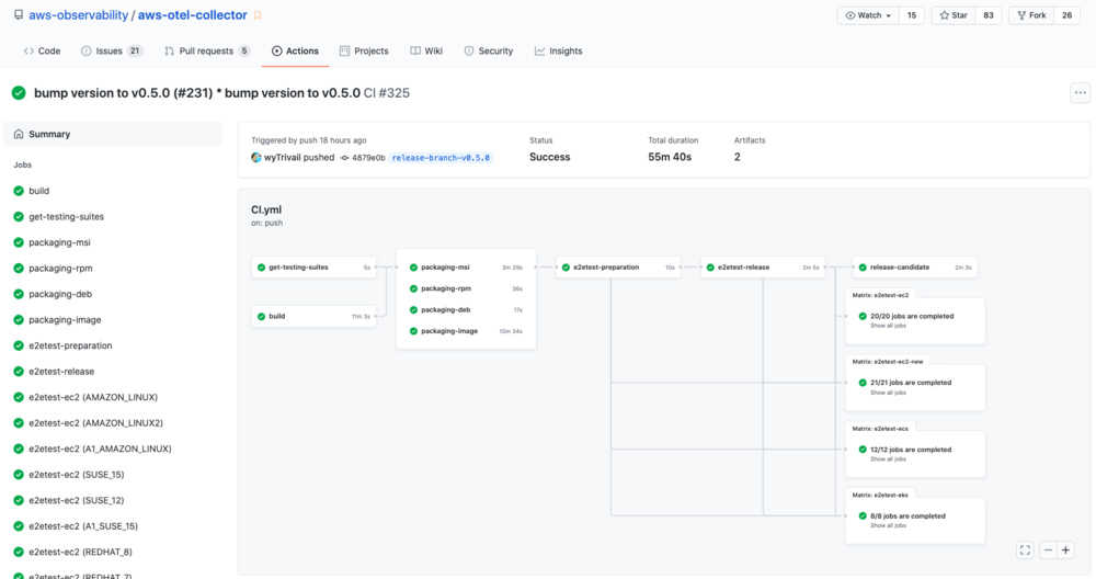 Screenshot of the sample app created.