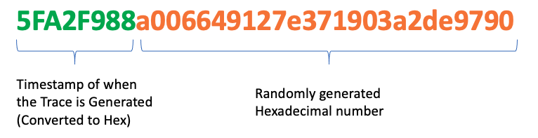 Example of an AWS X-Ray trace ID