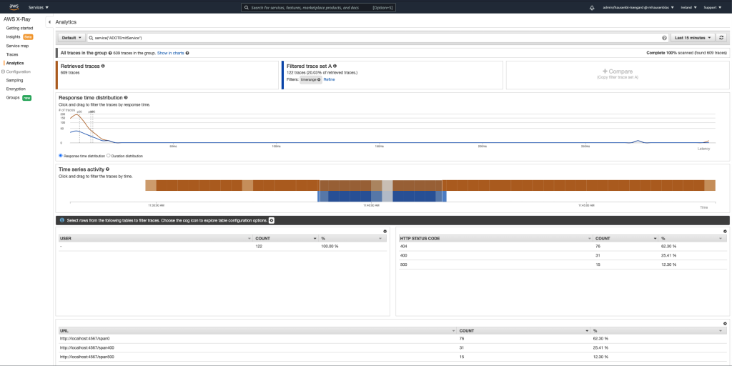 X-Ray trace analytics