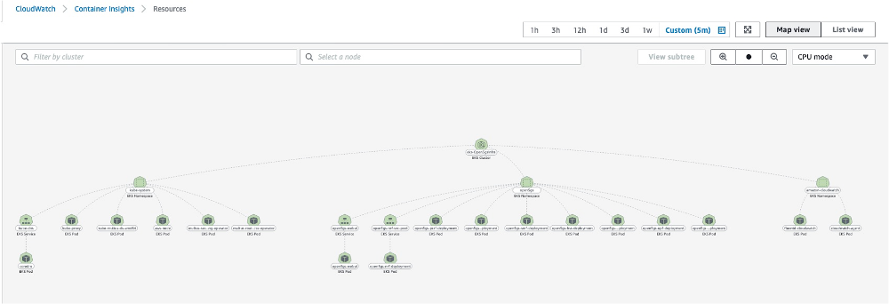 Screenshot of the map view of resources within the Container Insights within CloudWatch.