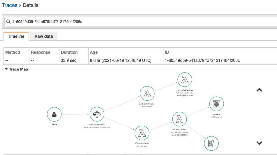AWS X-Ray Service Map showing trace requested by IoT Sample Application.