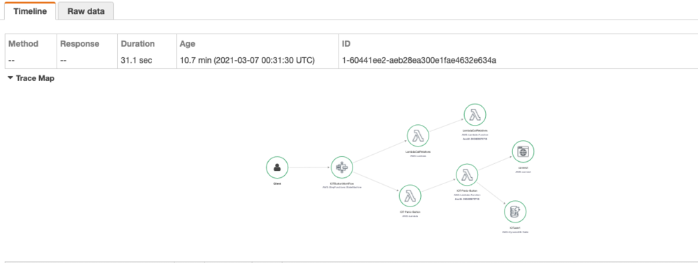 Trace Map showing trace requested by IoT Sample Application.