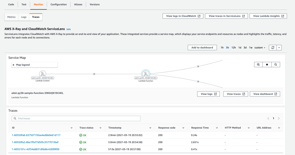 AWS X-Ray Service Map showing trace requested by sample application.