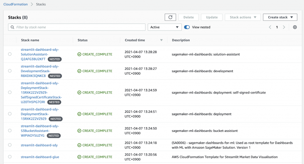 The console should show all stacks and nested stacks in the green