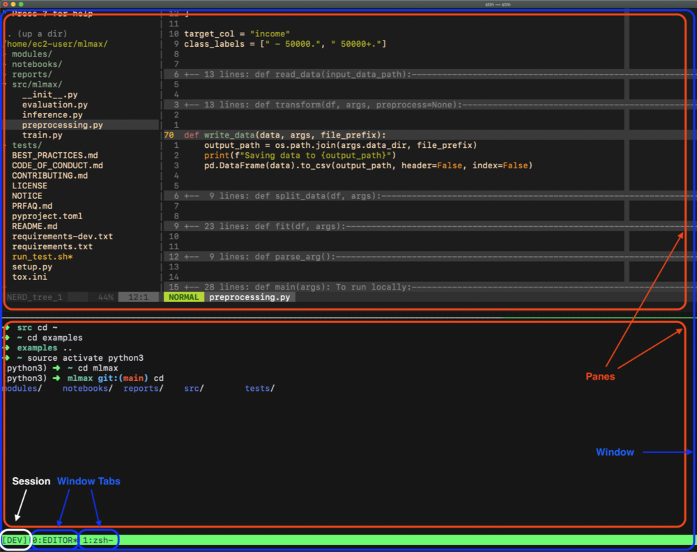 Screenshot displaying the session, window, tabs, and panes within tmux.