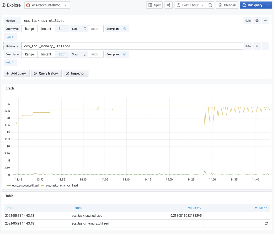 Amazon ECS cluster metrics