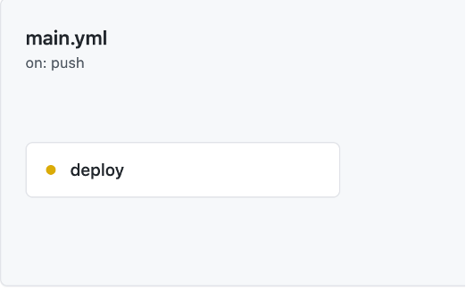 main.yml, on: push, deploy is yellow