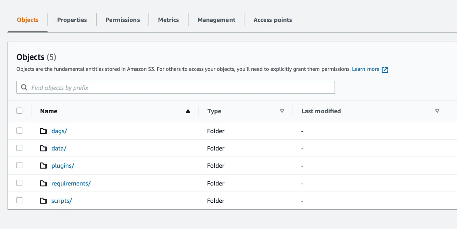 objects screenshot showing dags/, data/, plugins/, requirements/, and scripts/ folders