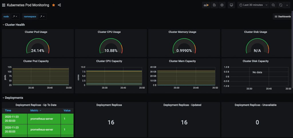 screenshot showing metrics from an EKS cluster queried on an AMP data source