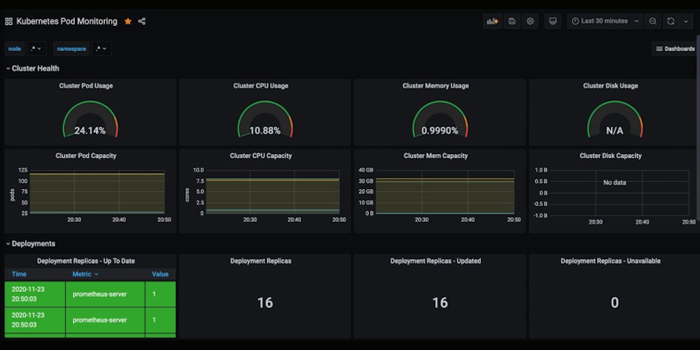 screenshot showing metrics from an EKS cluster queried on an AMP data source