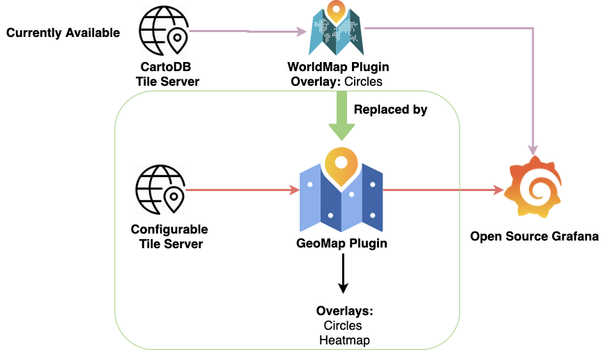Geomap plugin project overview.