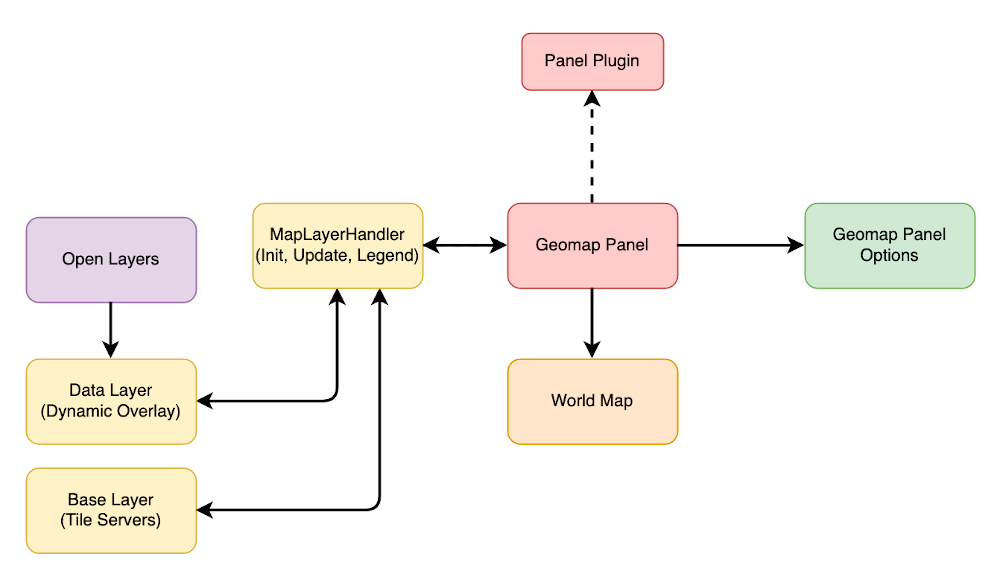 Geomap plugin architecture.