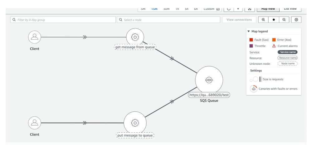 CloudWatch ServiceLens Map showing traces for the sample application.