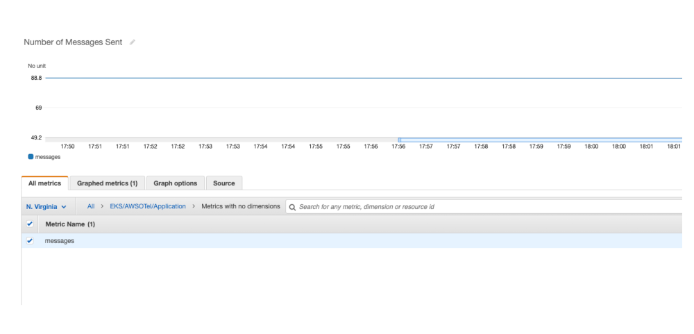 Figure 3: Number of messages produced. Screenshot shows panel with tabs for all metrics, graphed metrics, graph options, and source