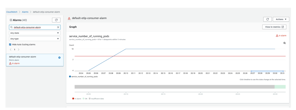 Alarm screenshot showing custom alarm configured in Kubernetes manifest.