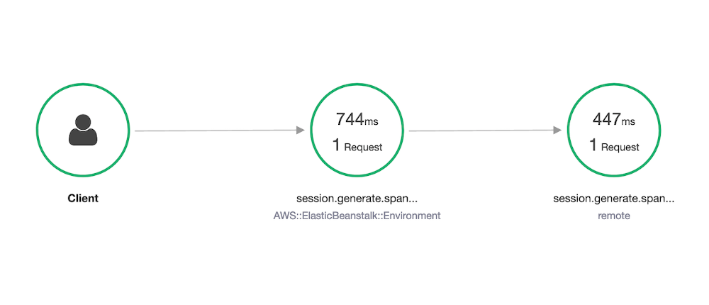 The trace map generated by sample application 1.