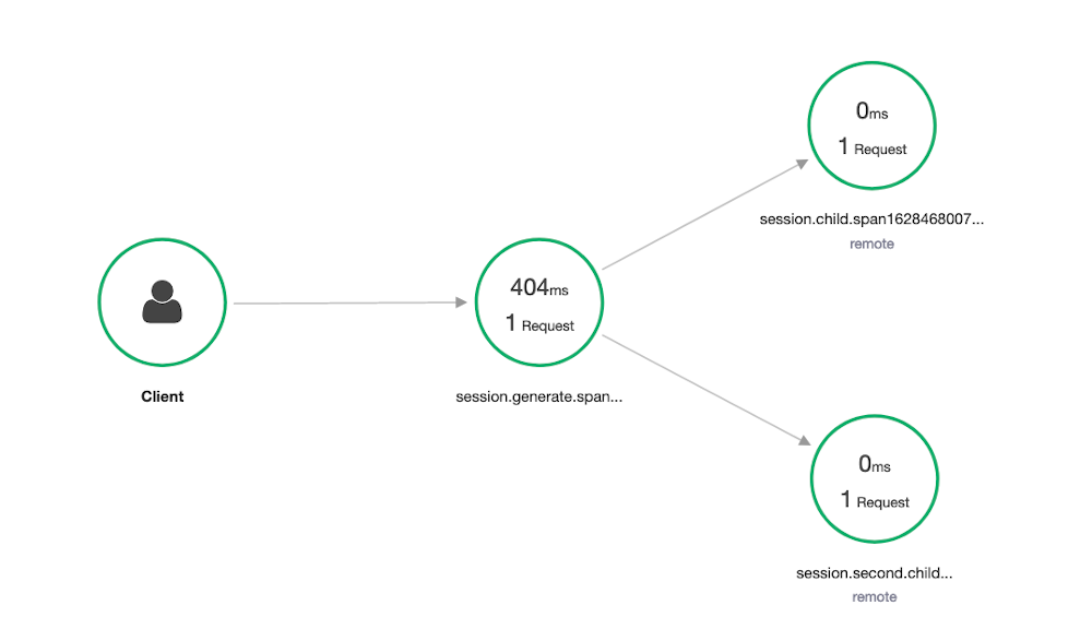 The trace map generated by sample application 2.