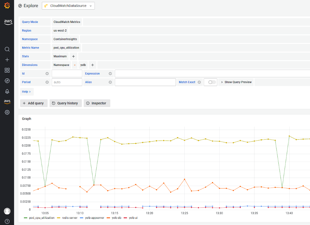 When viewing CloudWatch Metrics in Amazon Managed Grafana, you will be shown a screen similar to this