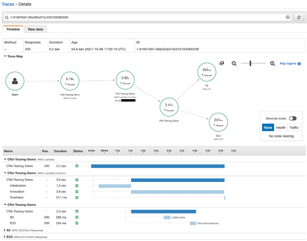 Viewing the trace details of a request made to our Lambda function on AWS X-Ray