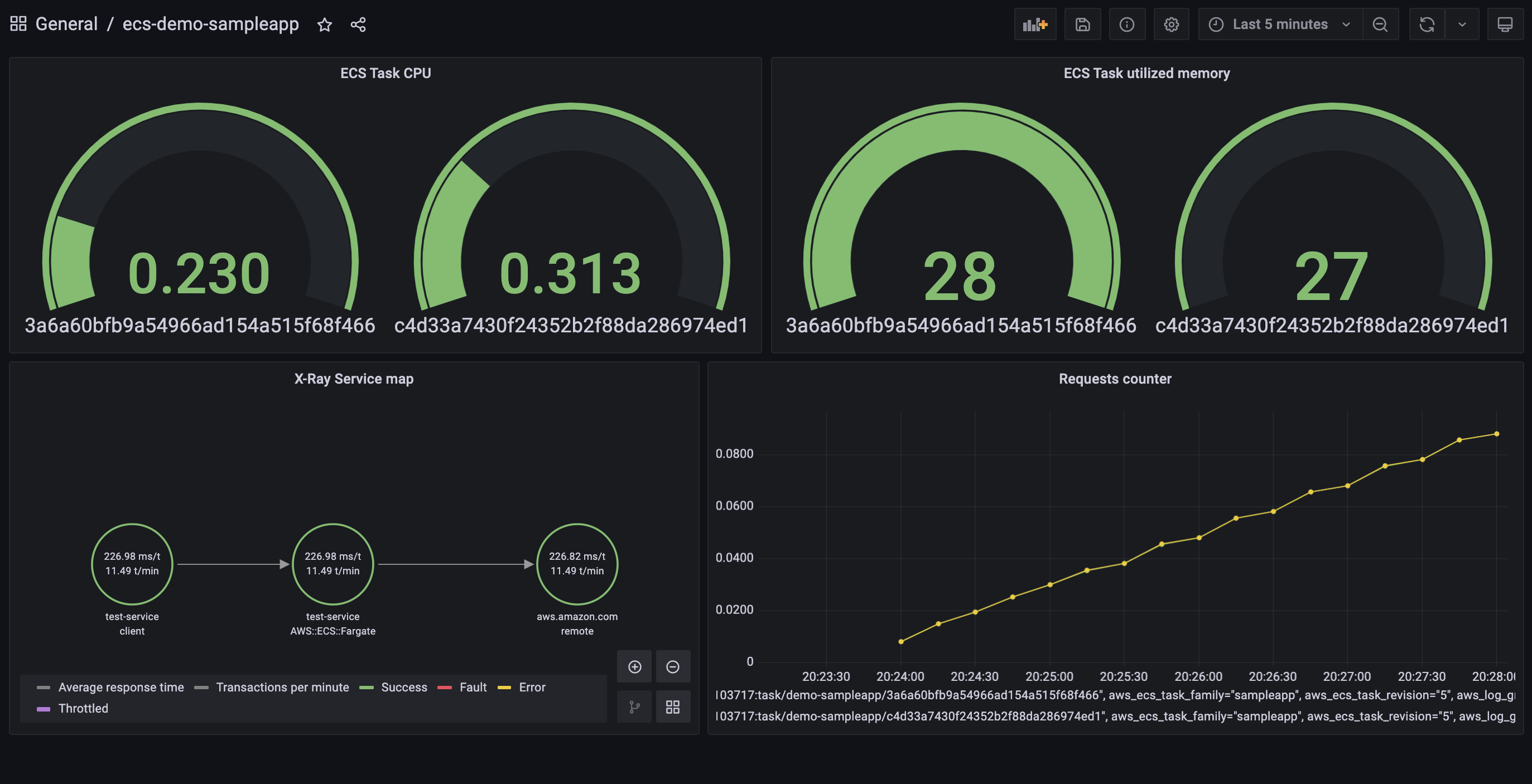 sample app visualization in Amazon Managed Grafana